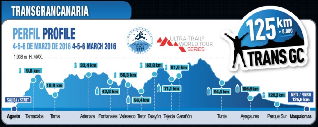 TransGranCanaria UltraTrail Runwithme